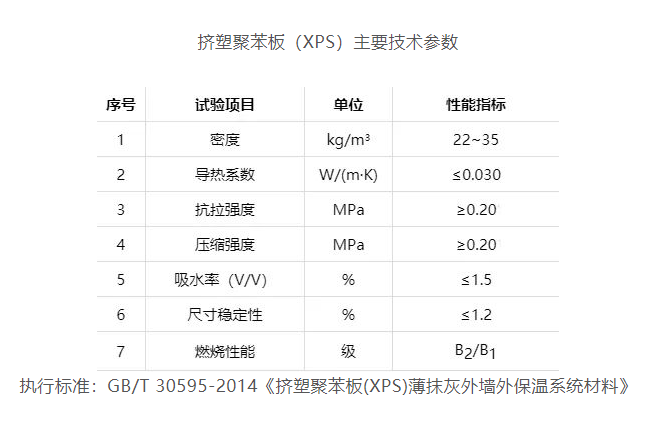 河南挤塑板的技术参数